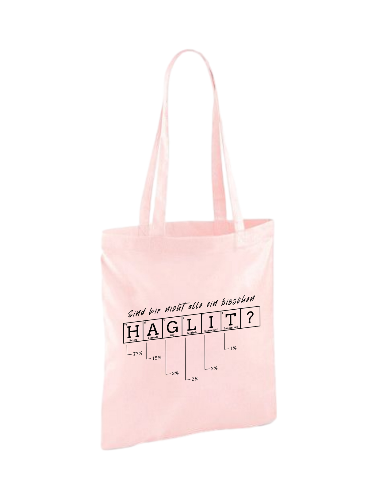 Baumwolltasche "Periodensystem"